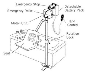 Oxford Mermaid Bath Hoist - Bath Hoists For Disabled Use UK